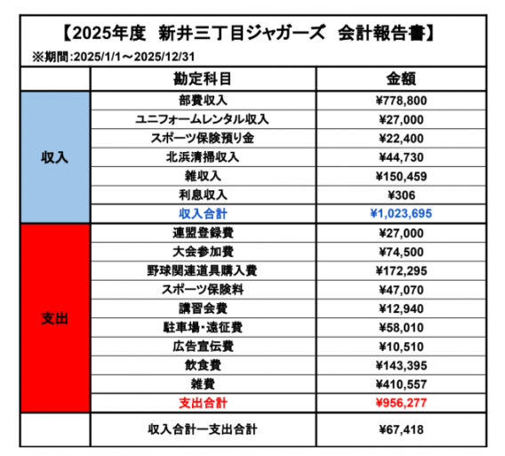 2025年度 収支報告のご案内